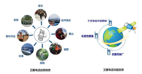 移動衛(wèi)星語音服務 全球通信的無縫連接