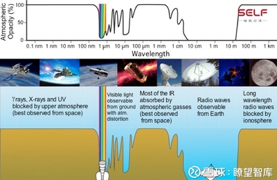 中國探月工程與網絡信息安全 正視挑戰，科學應對