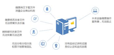 大勢至共享文件夾監(jiān)控軟件在NAS環(huán)境下的權(quán)限安全管控方案